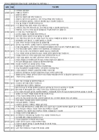 찬양대 기도문 모음 Best 3 안내_6