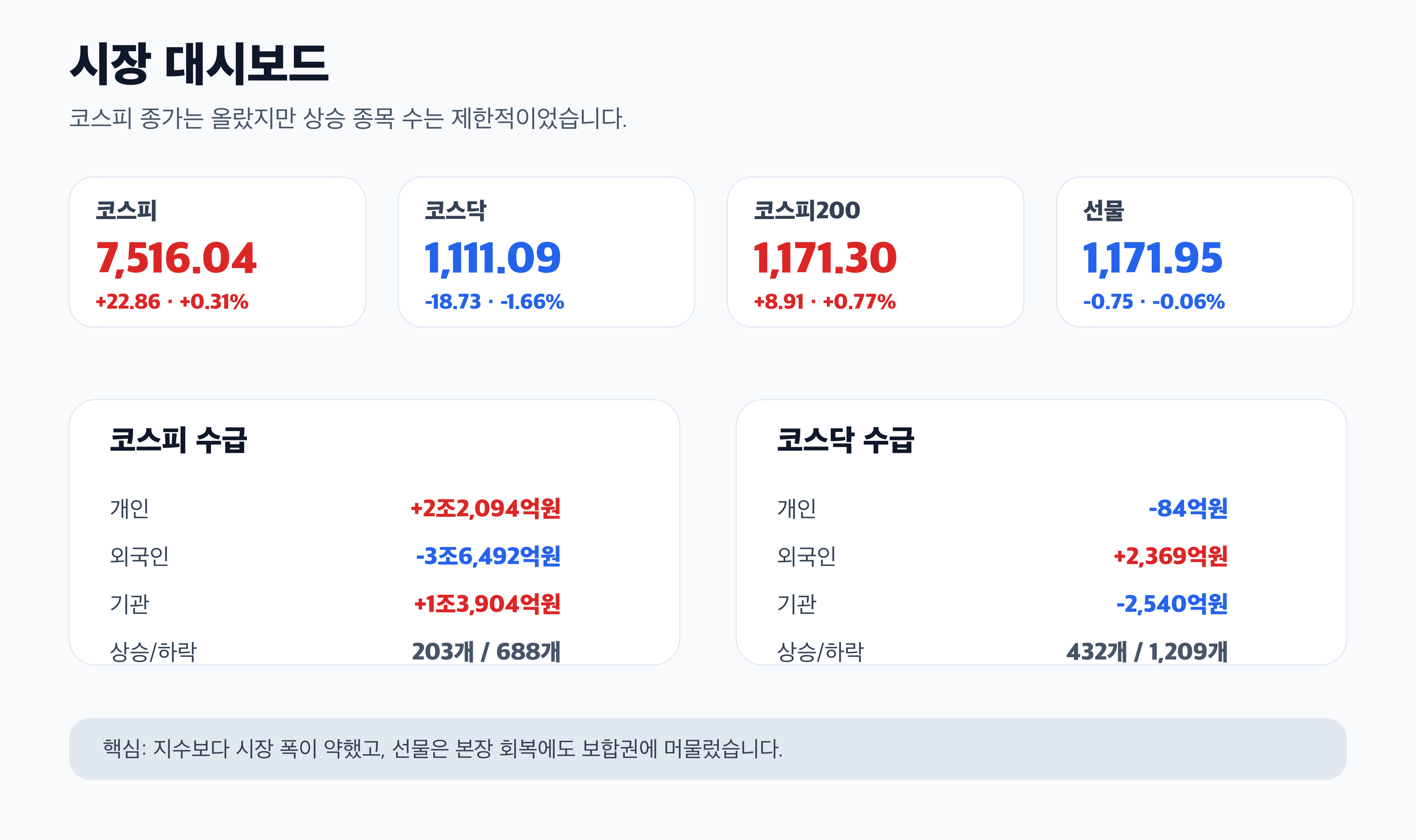 코스피 코스닥 수급 시장 대시보드 경제 뉴스 분석