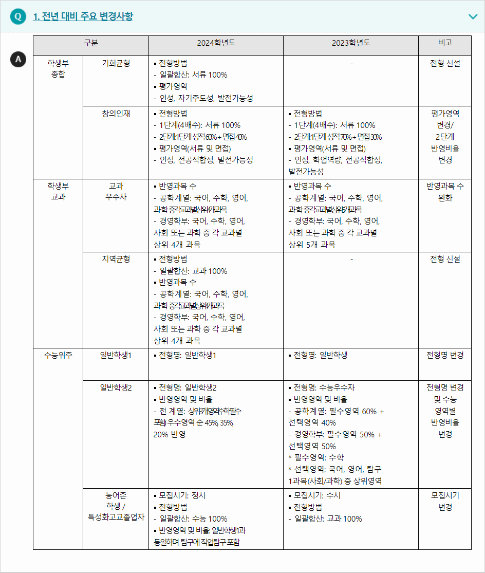 2024학년도 한국공학대학교 전형평가기준 전년 대비 주요 변경사항