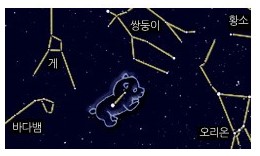 프로키온 특성 고대 신화에서 현대 천묵학에 미친 영향