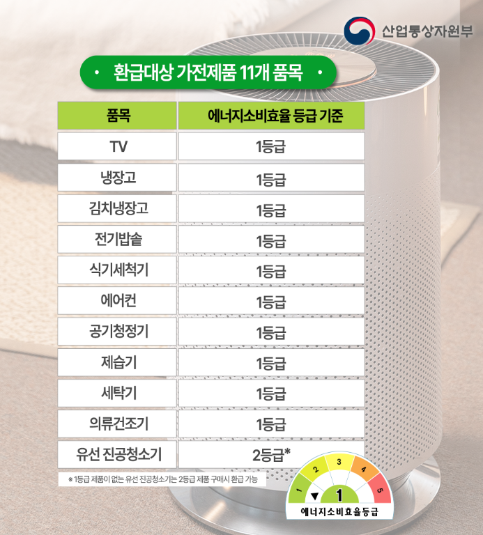 에너지 효율 1등급 환급신청│현금 구매 아니어도 환급 가능! 렌탈·구독 총정리