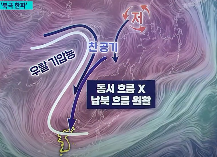 지구 온난화로 겨울이 더 추워지는 이유