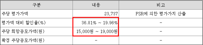 희망공모가 산출내역