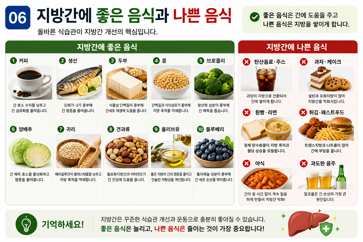 지방간에 좋은 음식 지방간에 나쁜 음식