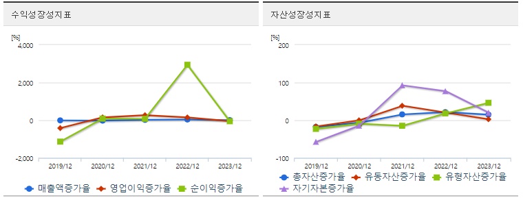 이수페타시스 주가 성장성
