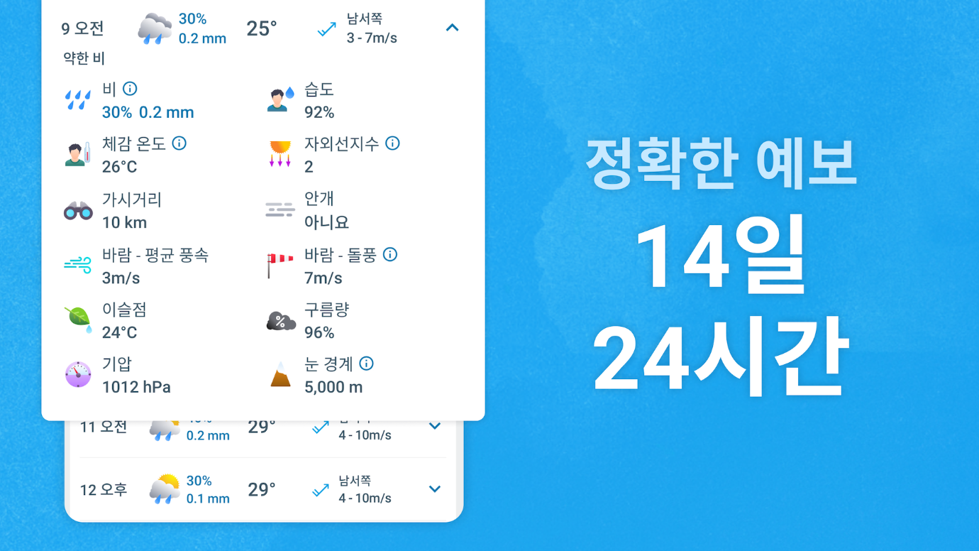 14일 날씨예보, 주간 날씨예보, 기상 특보, 현재 날씨