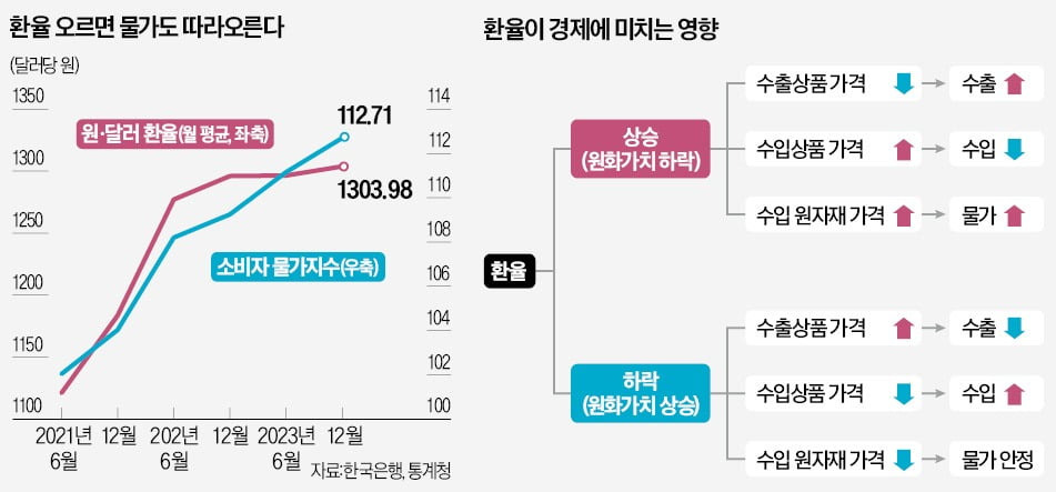 출처:한경생글생글