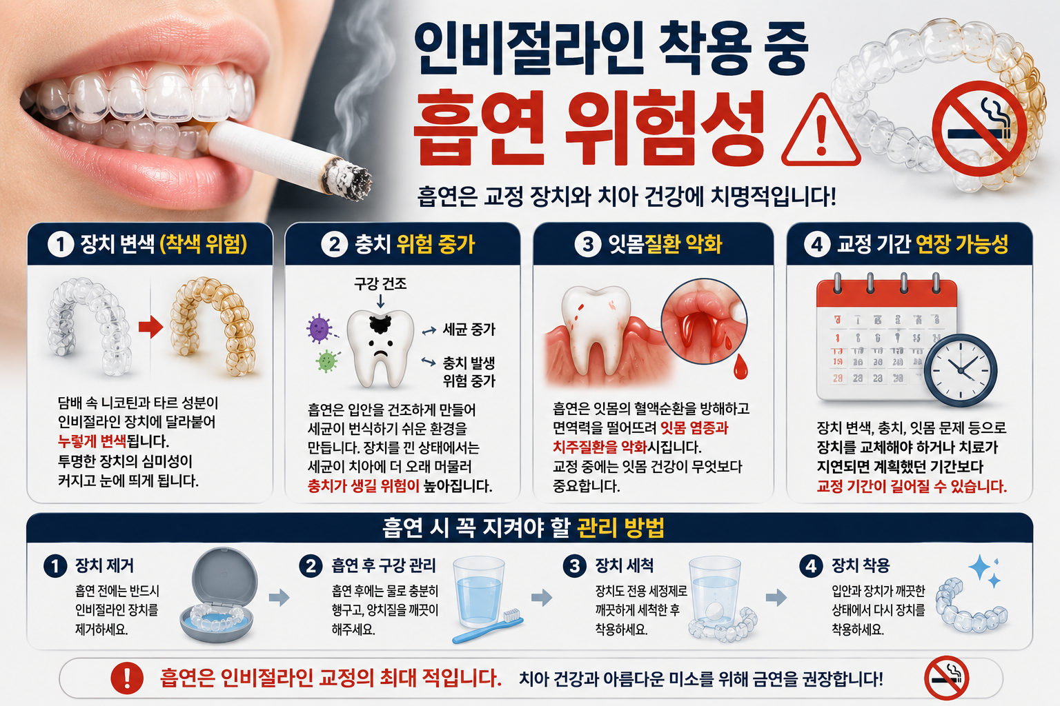 인비절라인 착용 중 흡연 위험성