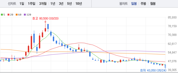 위메이드 주가 전망 목표주가 배당금