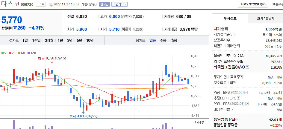 다스코 차트