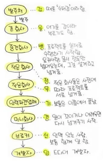 갑을병정 무기경신임계 뜻과 한자 색깔 자료집_17