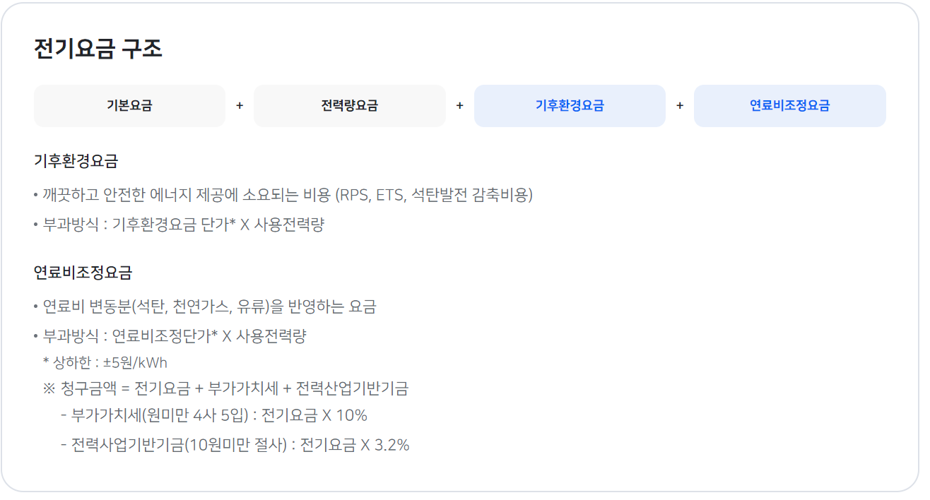 한전 전기요금 조회 및 계산기 실시간 확인법