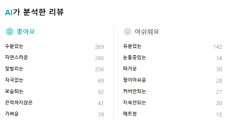 라운드랩 자작나무 수분 톤업 선크림 리뷰