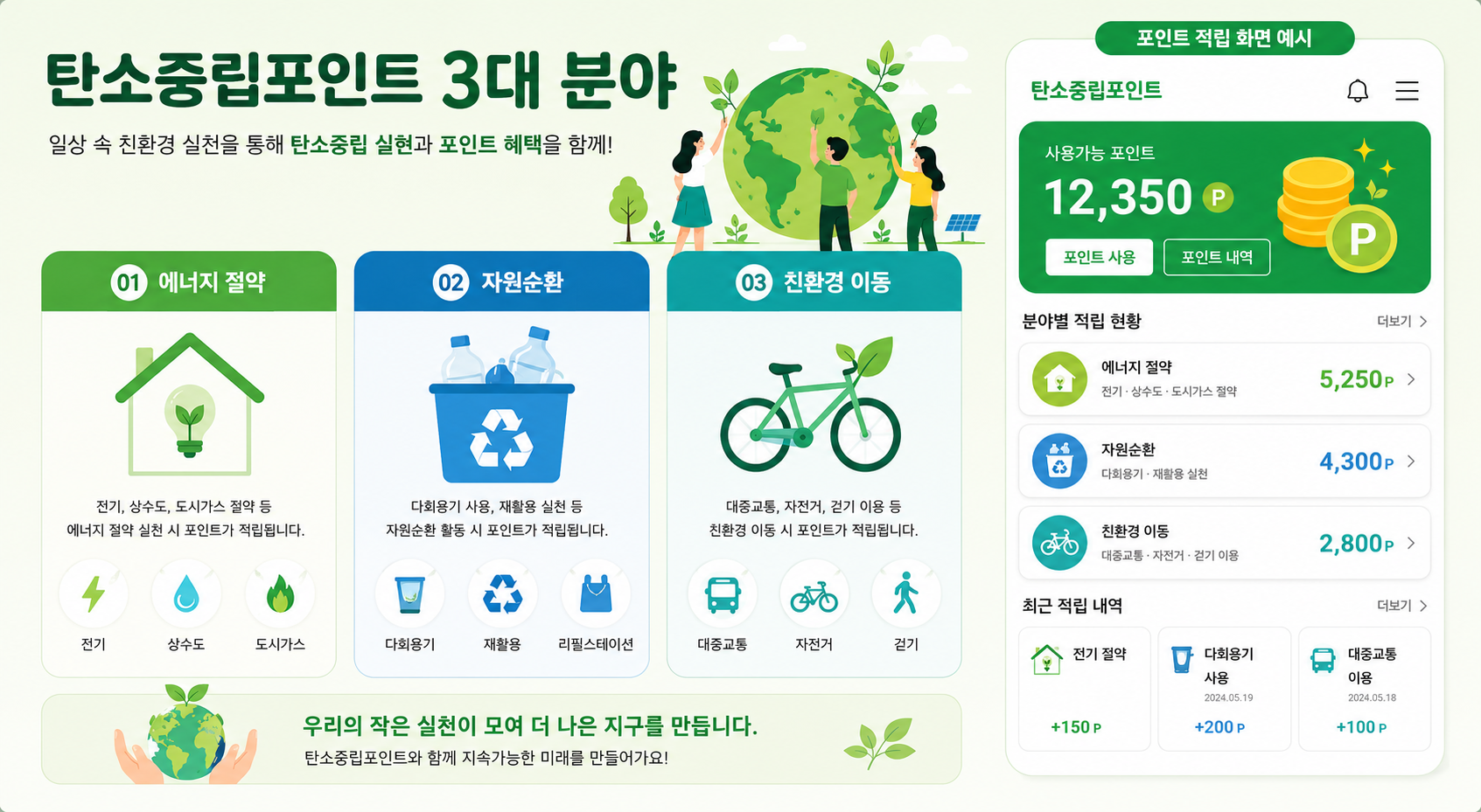 탄소중립포인트 에너지&middot;자동차&middot;녹색생활 3대 분야 비교