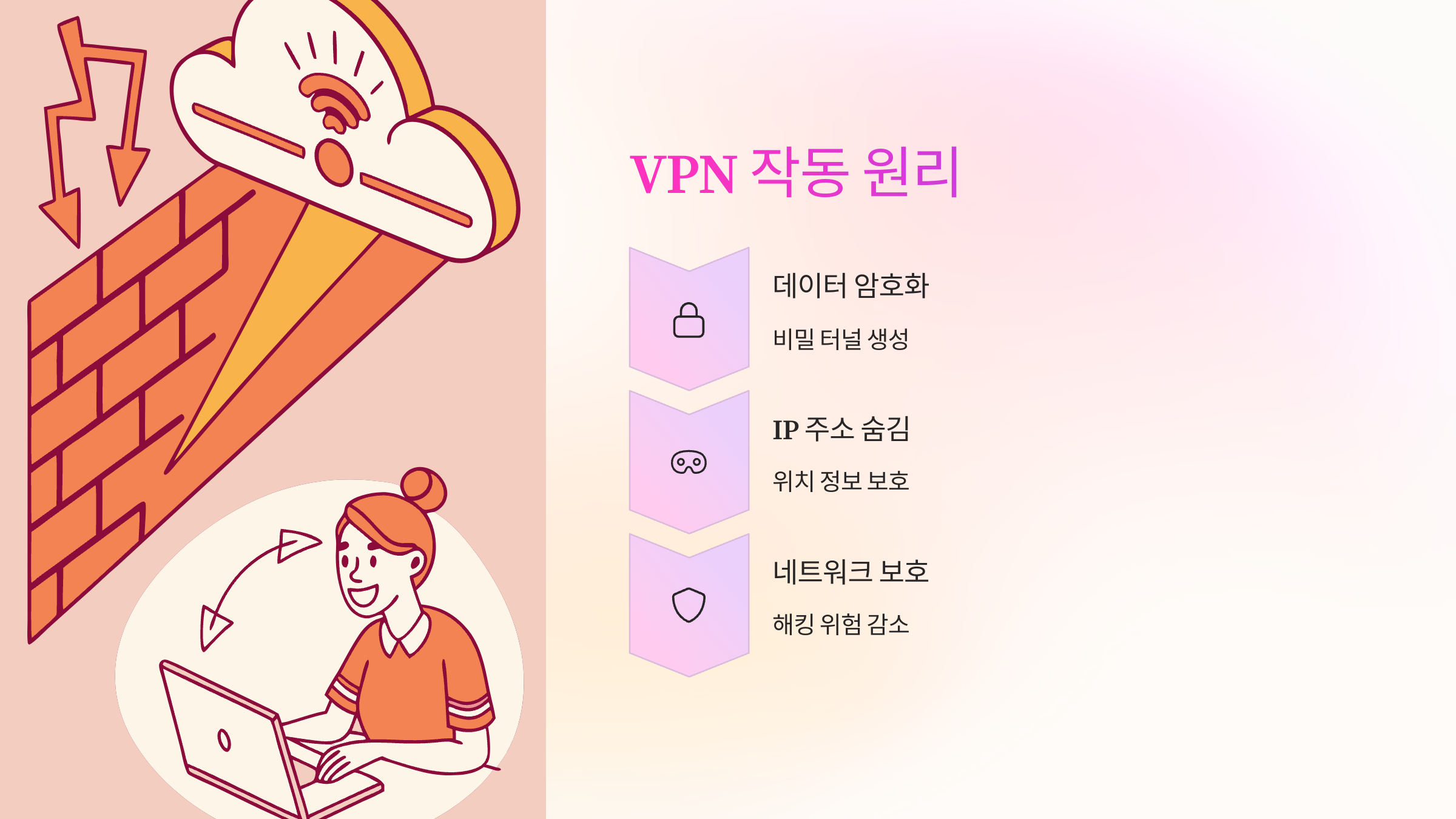 VPN작동원리