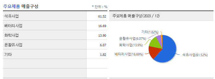 SK이노베이션_주요제품