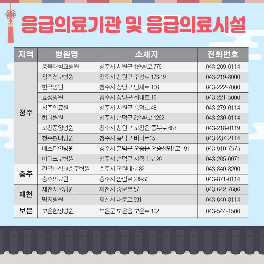 충청북도설연휴 병원 약국 의료기관 코로나19 정보