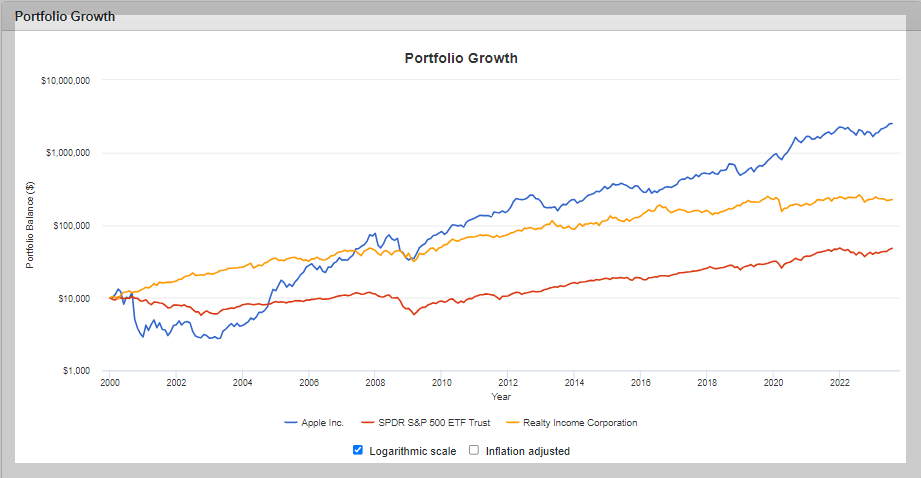 리얼티 인컴 백테스트(배당재투자시)