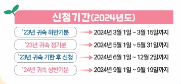 2024 근로장려금 신청기간