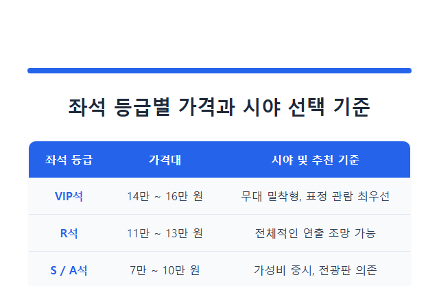 무명전설 전국투어 콘서트 예매 좌석 등급별 가격과 시야 선택 기준
