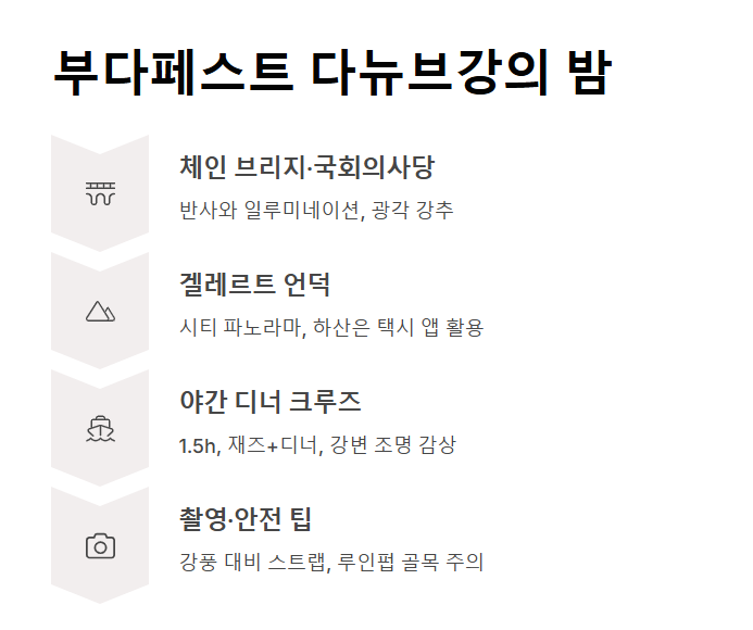 유럽 야경 5대 명소 유럽의 밤