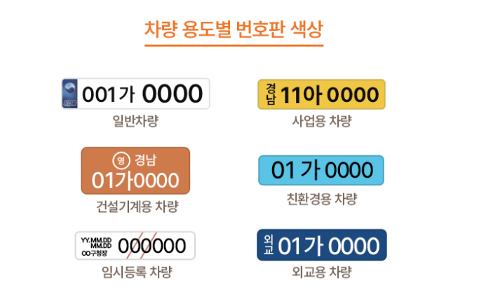  번호판만 봐도 알 수 있다! 자동차 색깔별 의미 총정리 (출처 : 국토교통부 ) 