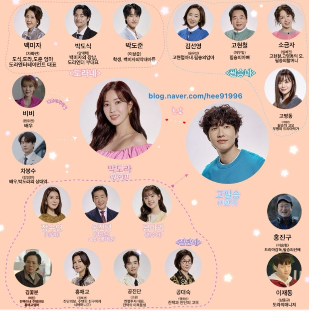 미녀와 순정남 주요 등장인물관계도