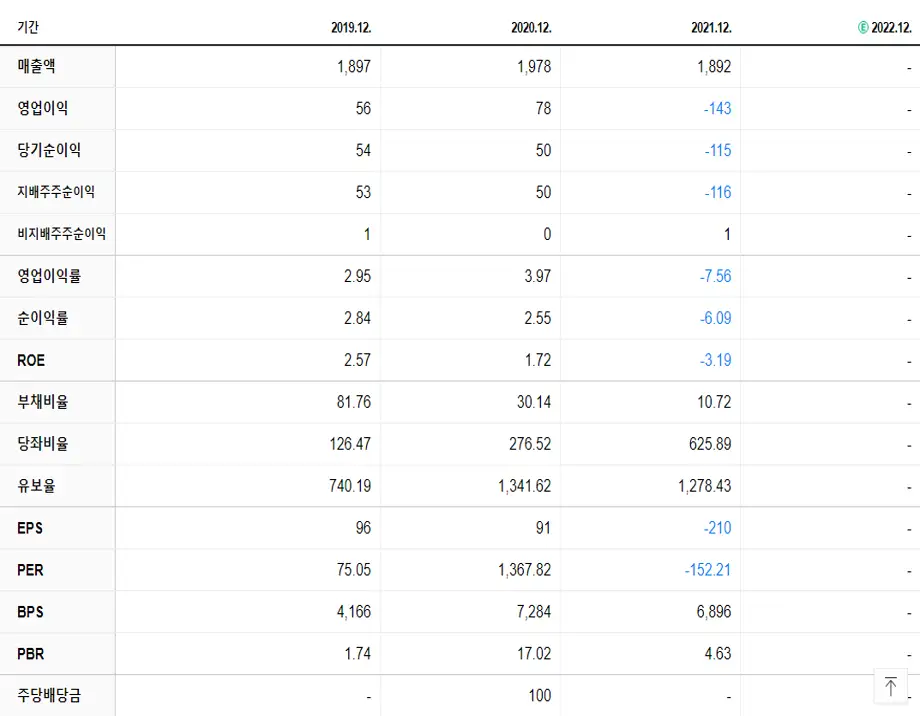 신풍제약 재무제표