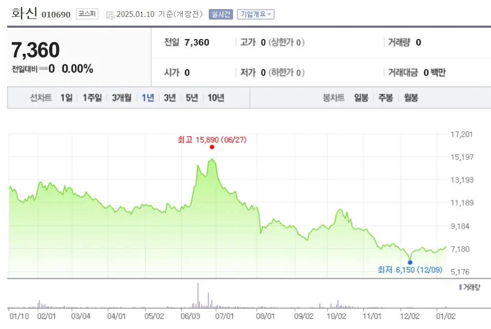 자동차 자동차부품 관련주