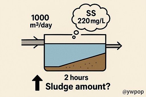 발생되는 슬러지