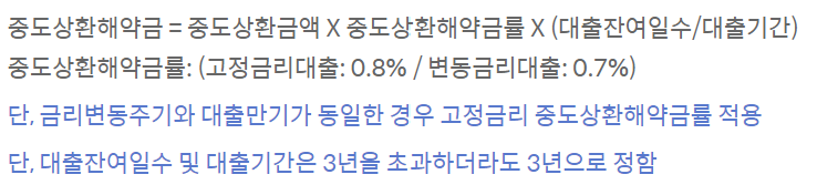 신한은행 마이카대출