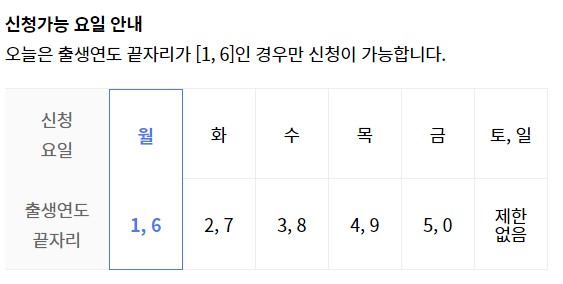 안양시 재난기본소득 신청가능 요일 안내