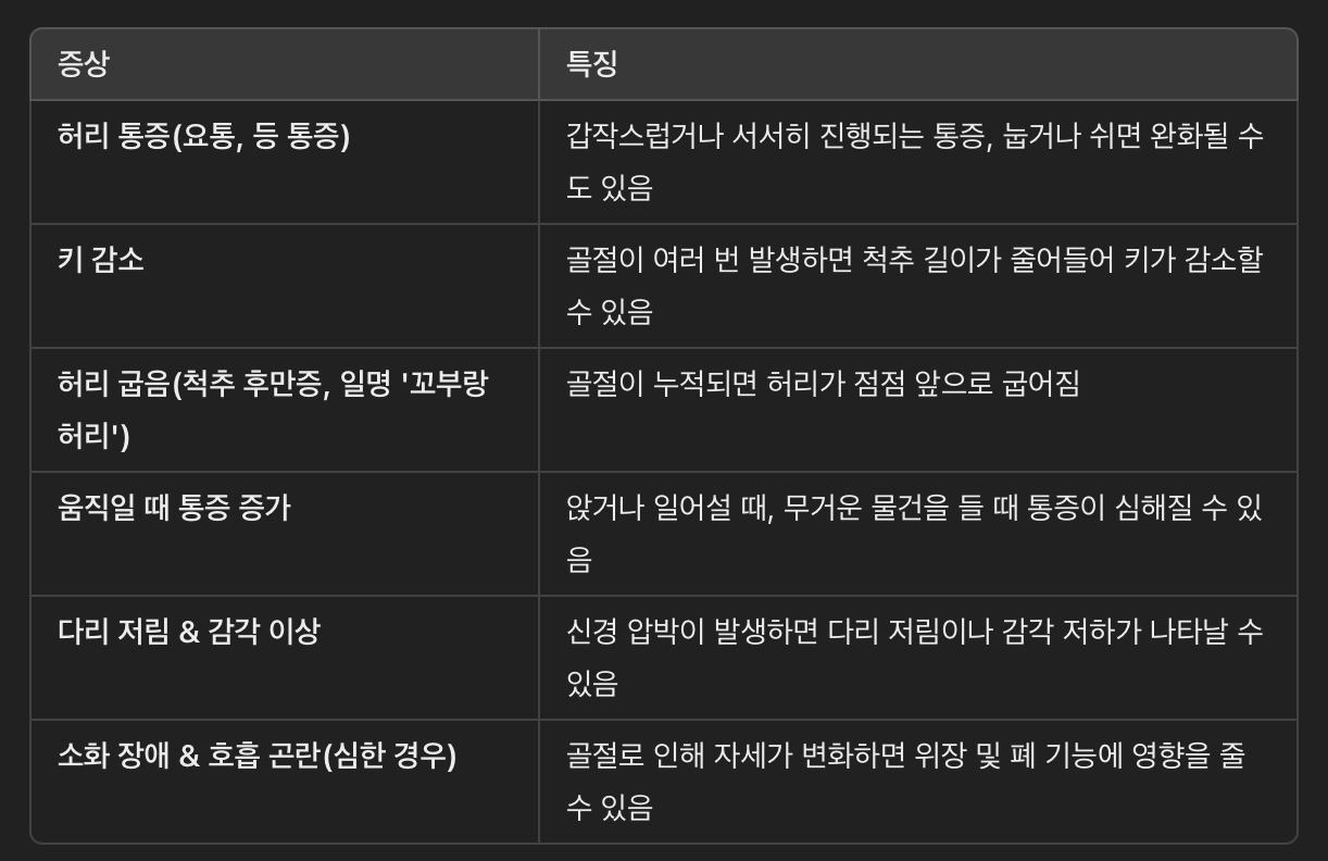 척추 골절(압박골절)의 주요 증상