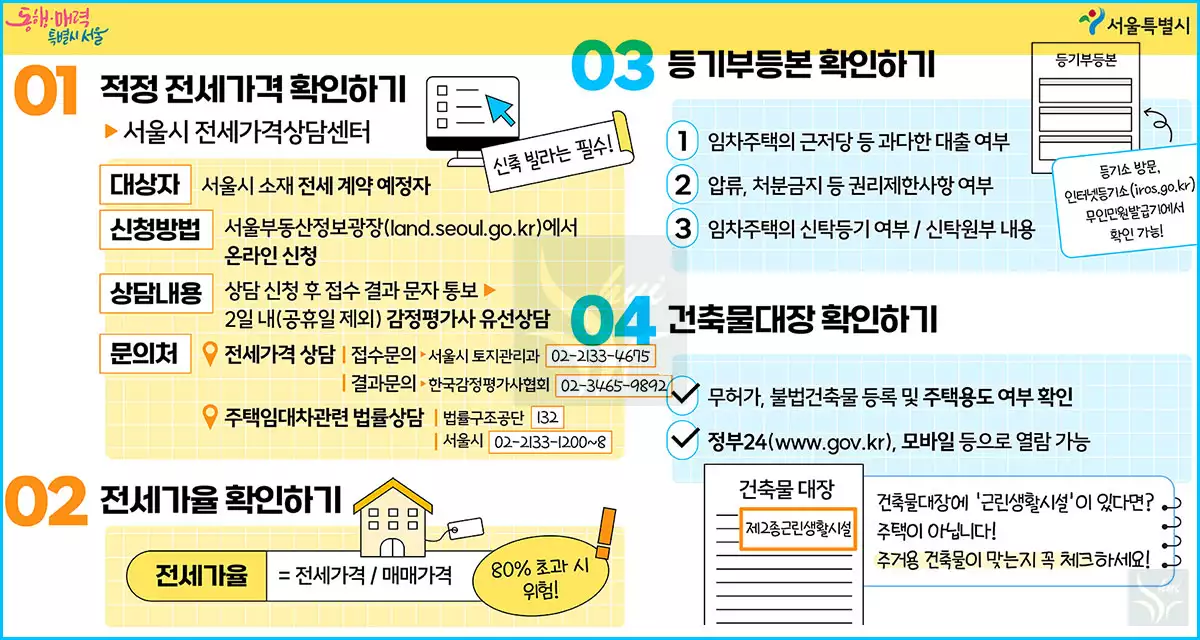 전세 계약 시 유의사항
