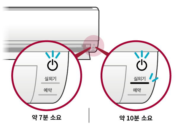 벽걸이형 시운전 방법