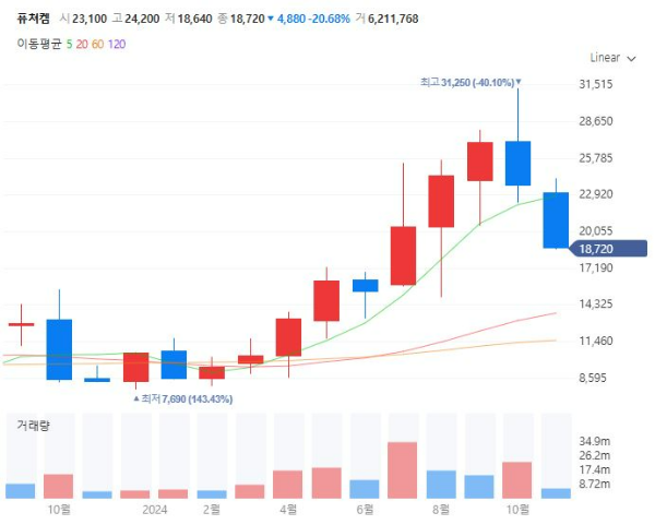 방사능의약품관련주대장주수혜주TOP5_퓨쳐켐