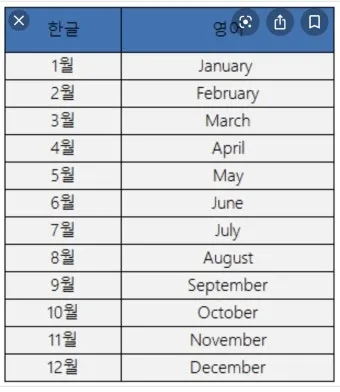 3월달 영어로 월별 영어 이름과 어울리는 단어_26