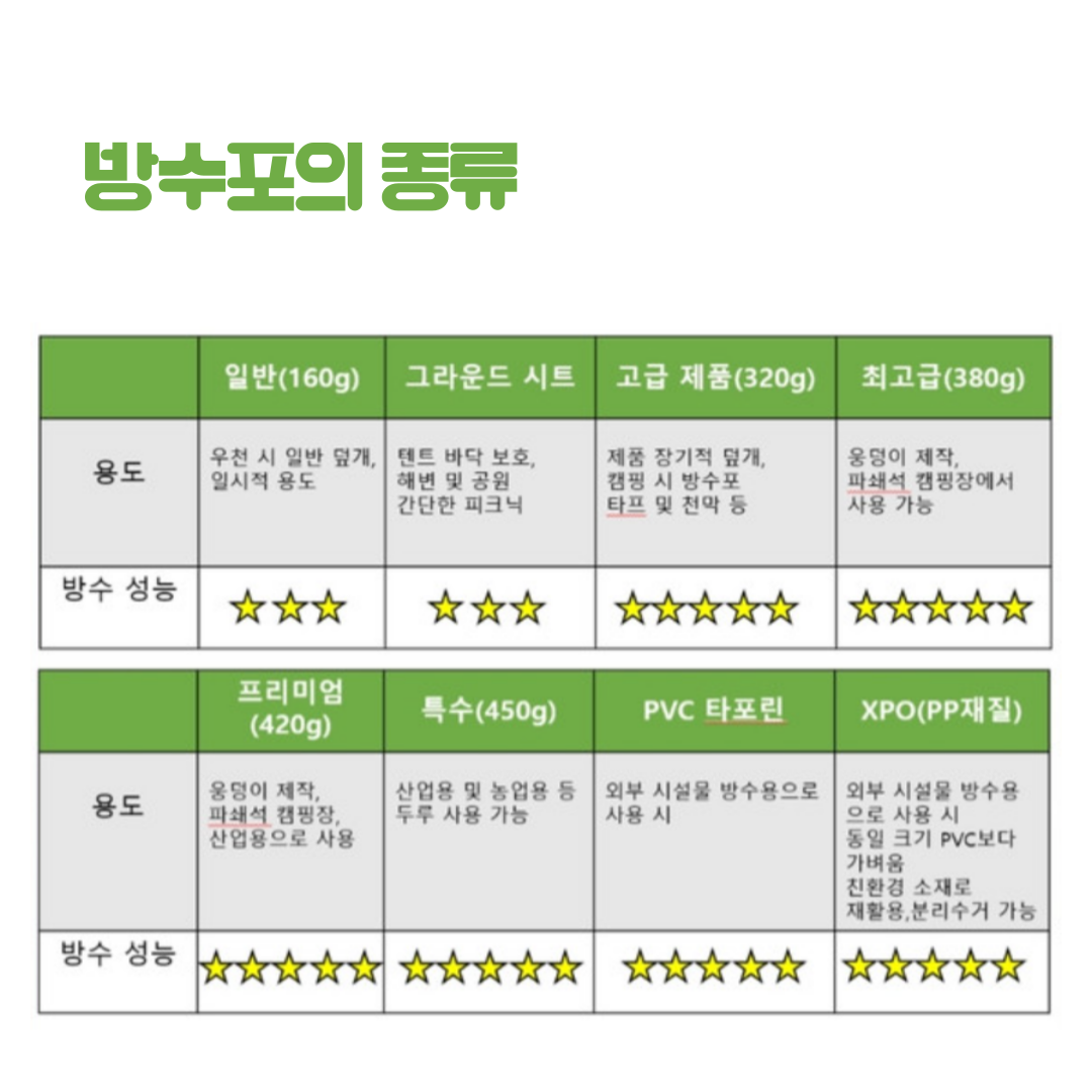 캠핑방수포