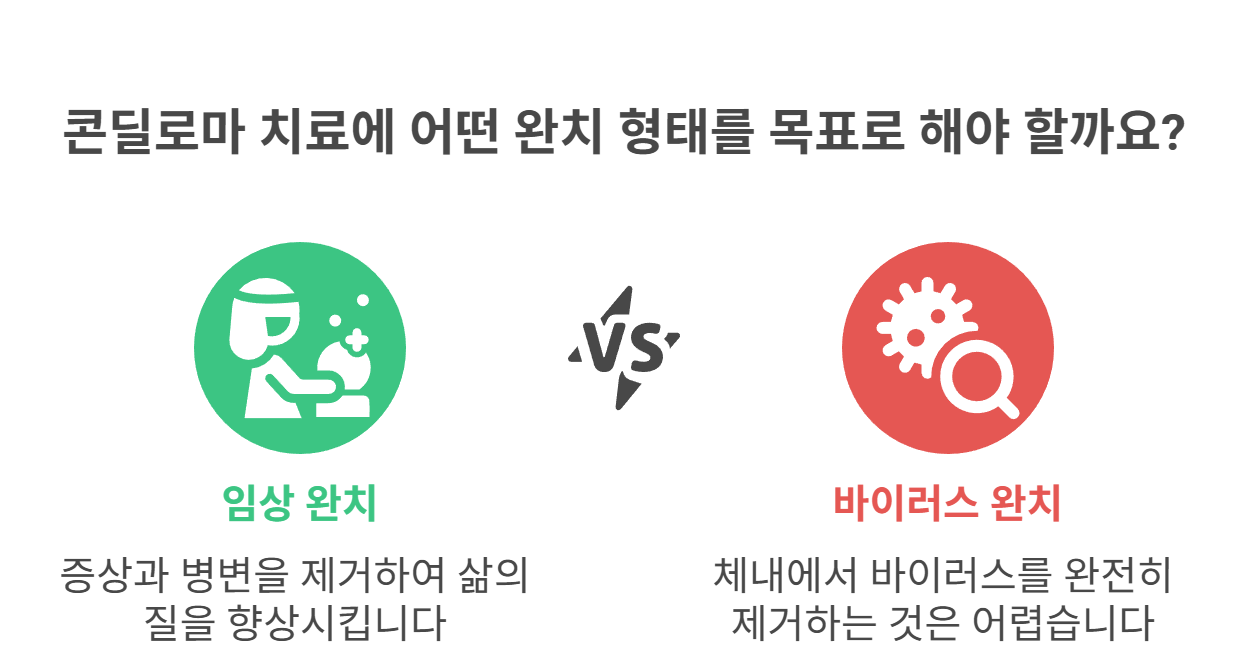 콘딜로마 완치, 가능한가요?