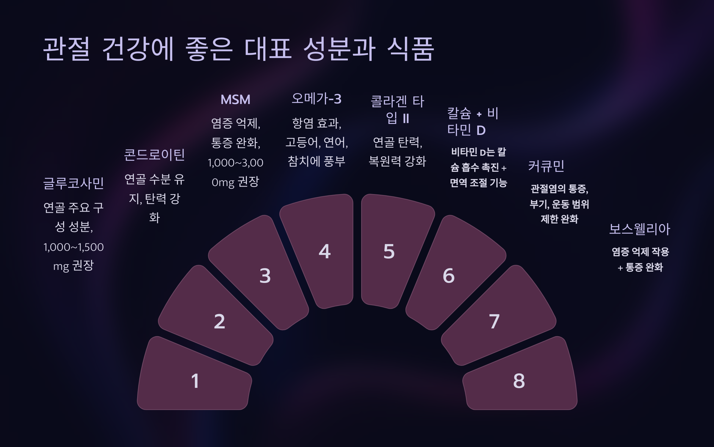 관절에 좋은 대표 성분 설명