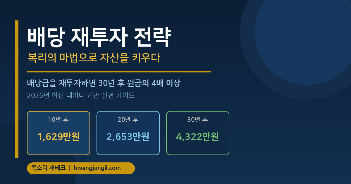 배당 재투자 전략 - 1,000만원 투자 시 연도별 수익 시뮬레이션