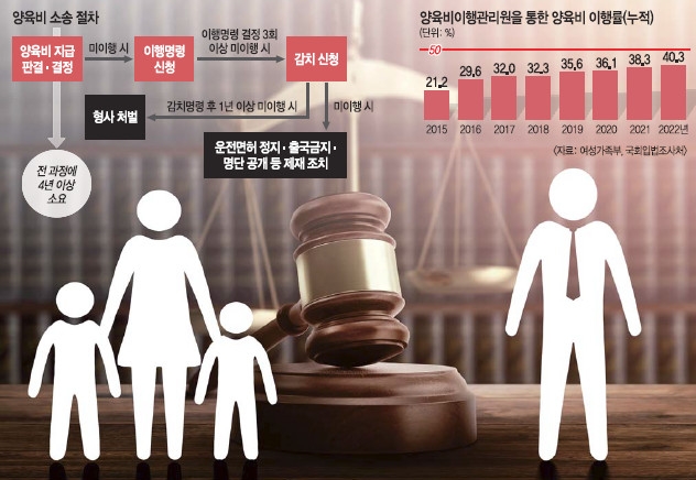 양육비이행관리원 양육비 받는 방법
