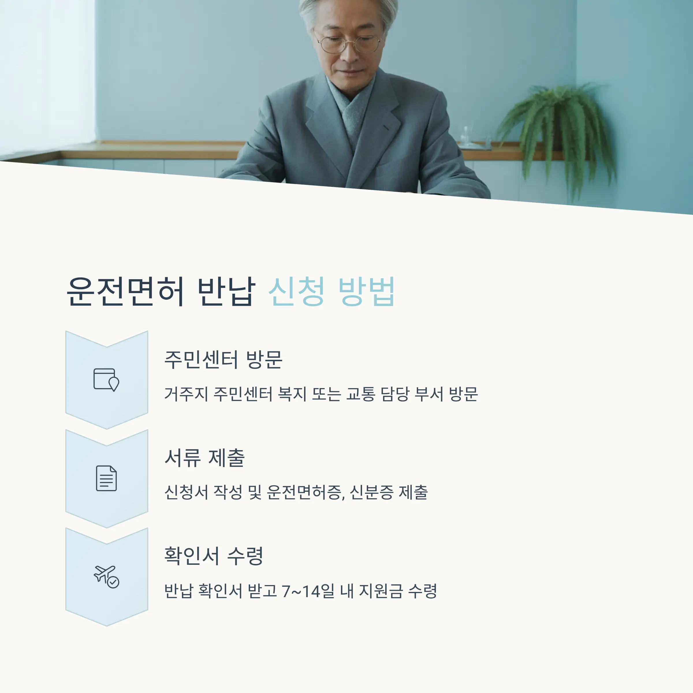 필요 서류 체크리스트