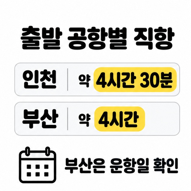 인천 직항 약 4시간 30분과 부산 직항 약 4시간을 비교하고 달력 그림으로 부산 운항일 확인을 안내하는 이미지