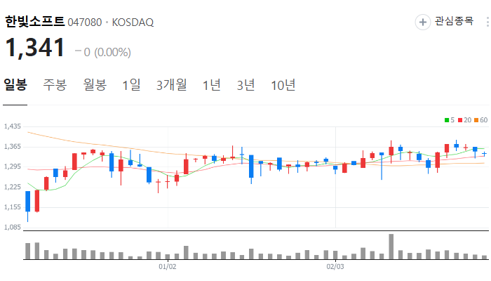 디지털 화폐 관련주 대장주 TOP7 : 트럼프 암호화폐 정책