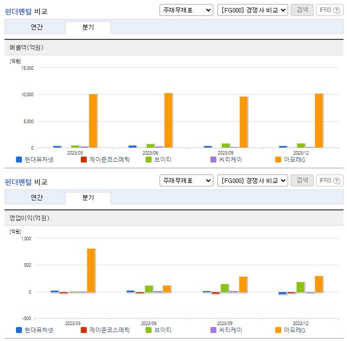 현대퓨처넷_업종분석