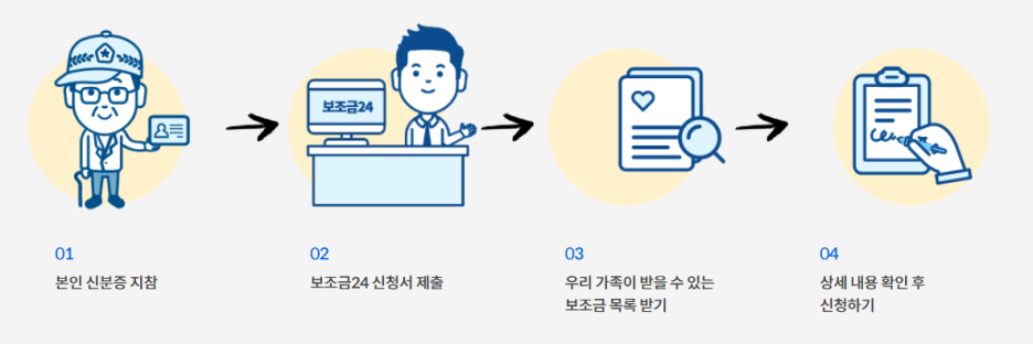 정부24-보조금24-정부지원금-10,000개-한번에-신청하기