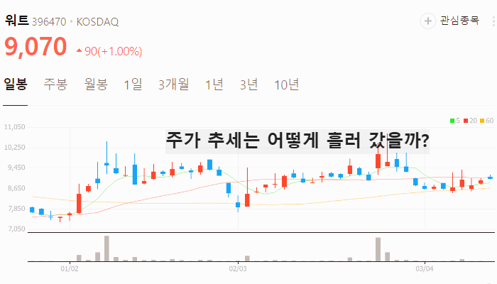 데이터센터 액침냉각 관련주 대장주 TOP5