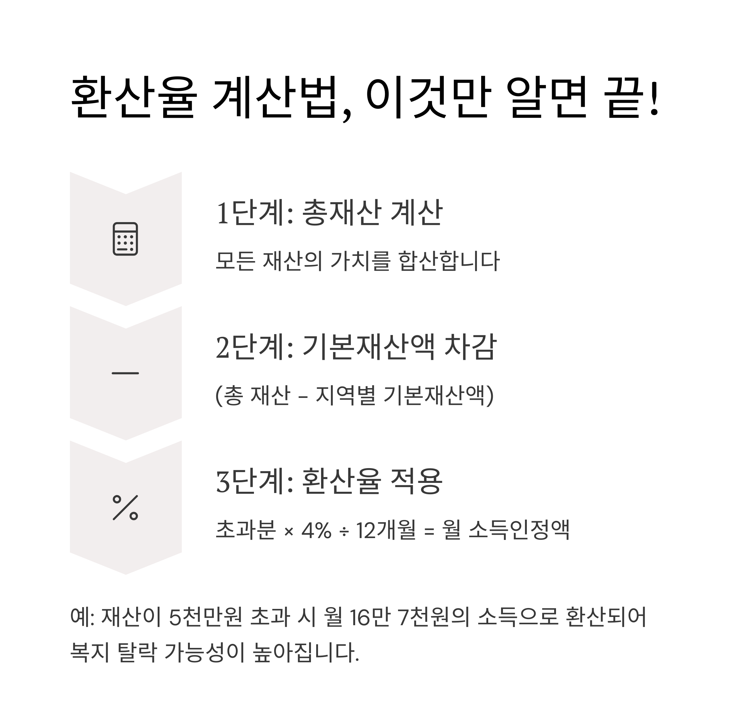 2025 근로장려금 재산 기준 때문에 탈락? 기준선과 탈락 사유 완전 정리