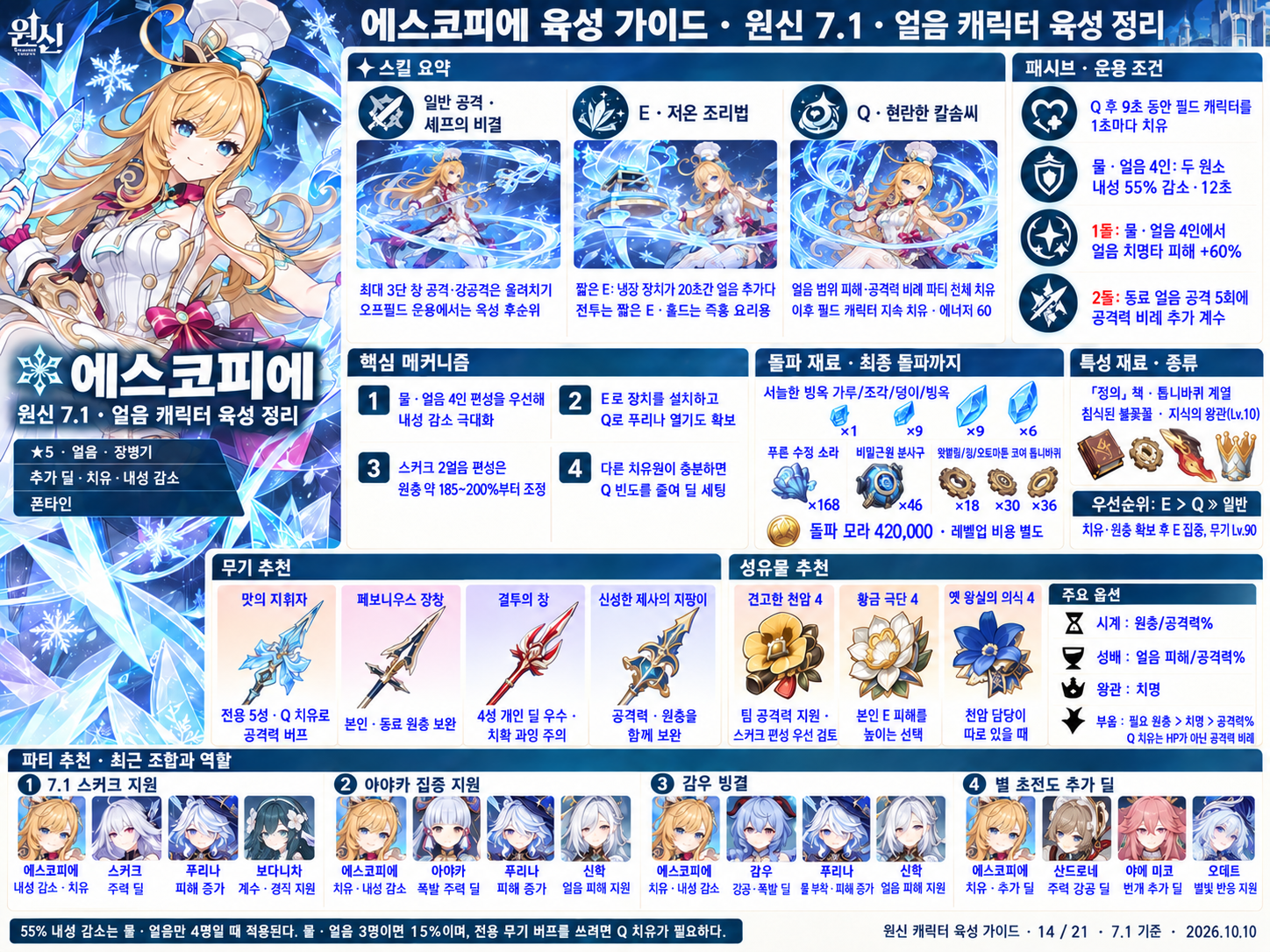 7.1버전 에스코피에 육성